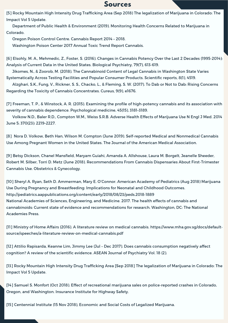 Cannabis is not harmless fun_sources_website